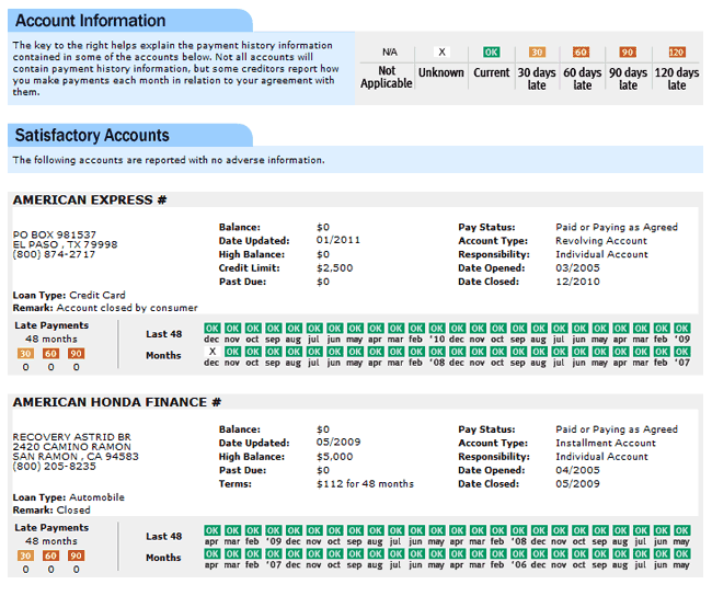 TransUnion Credit Report