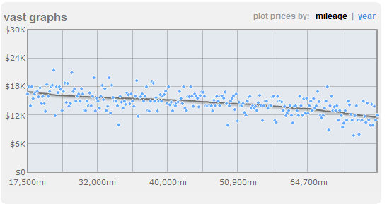 price graph