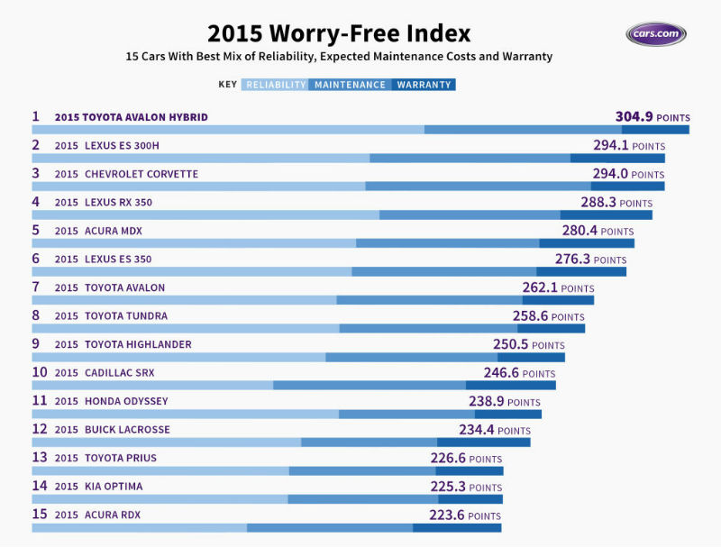 Worry Free Index