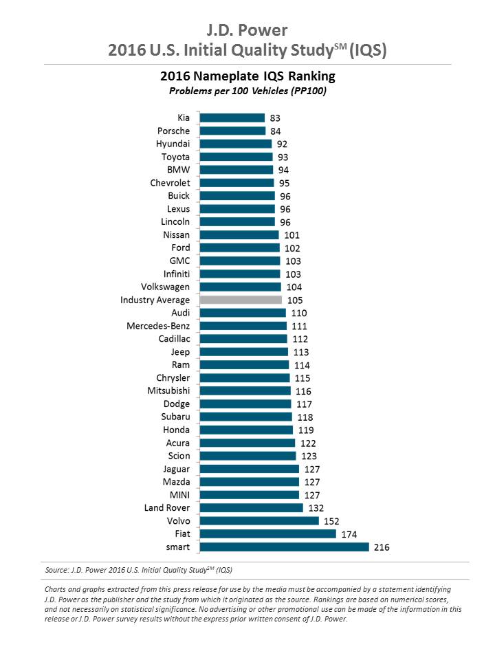 2016 IQS Rank