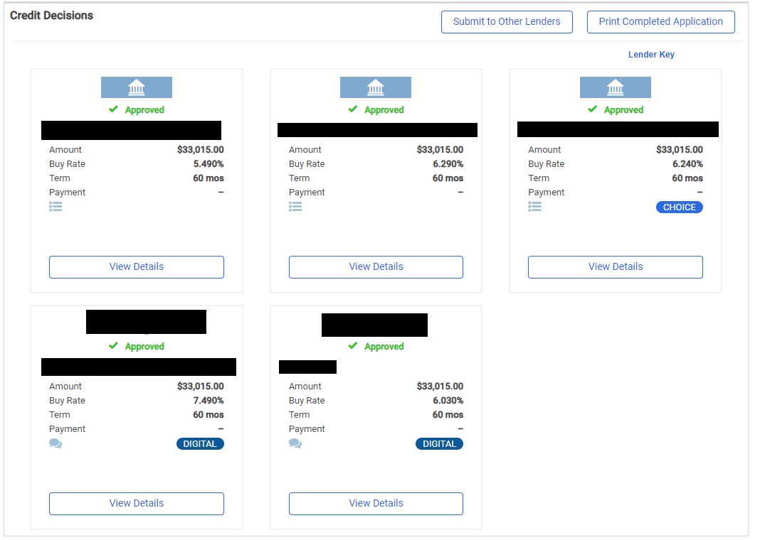 Auto Loan Rates for Excellent Credit Scores