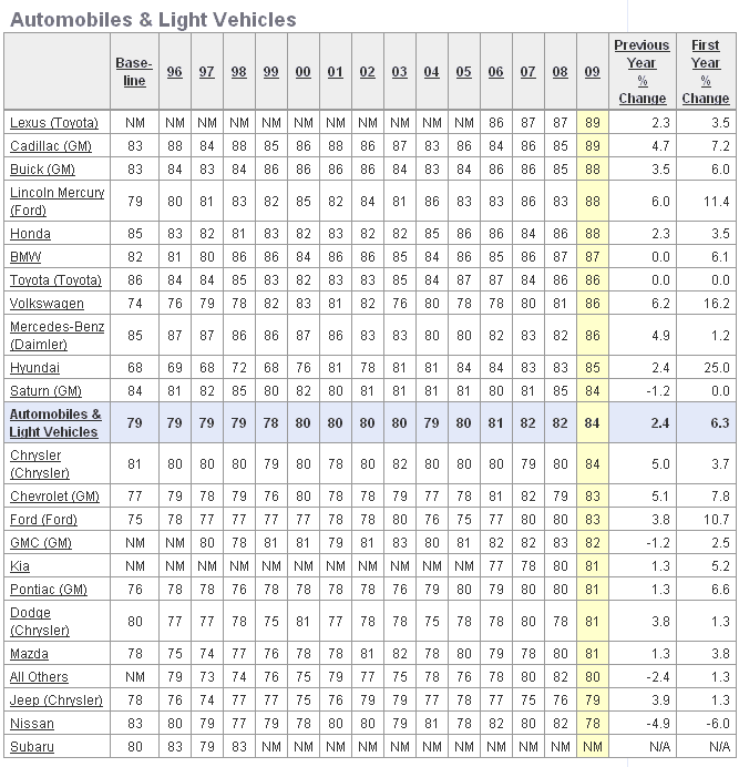 Customer Satisfaction Index