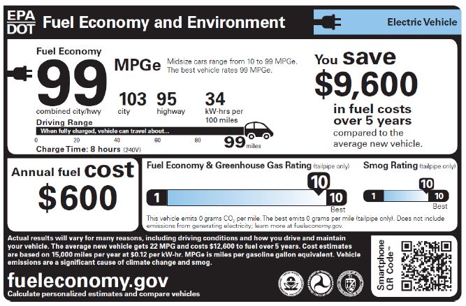 Fuel Economy Label